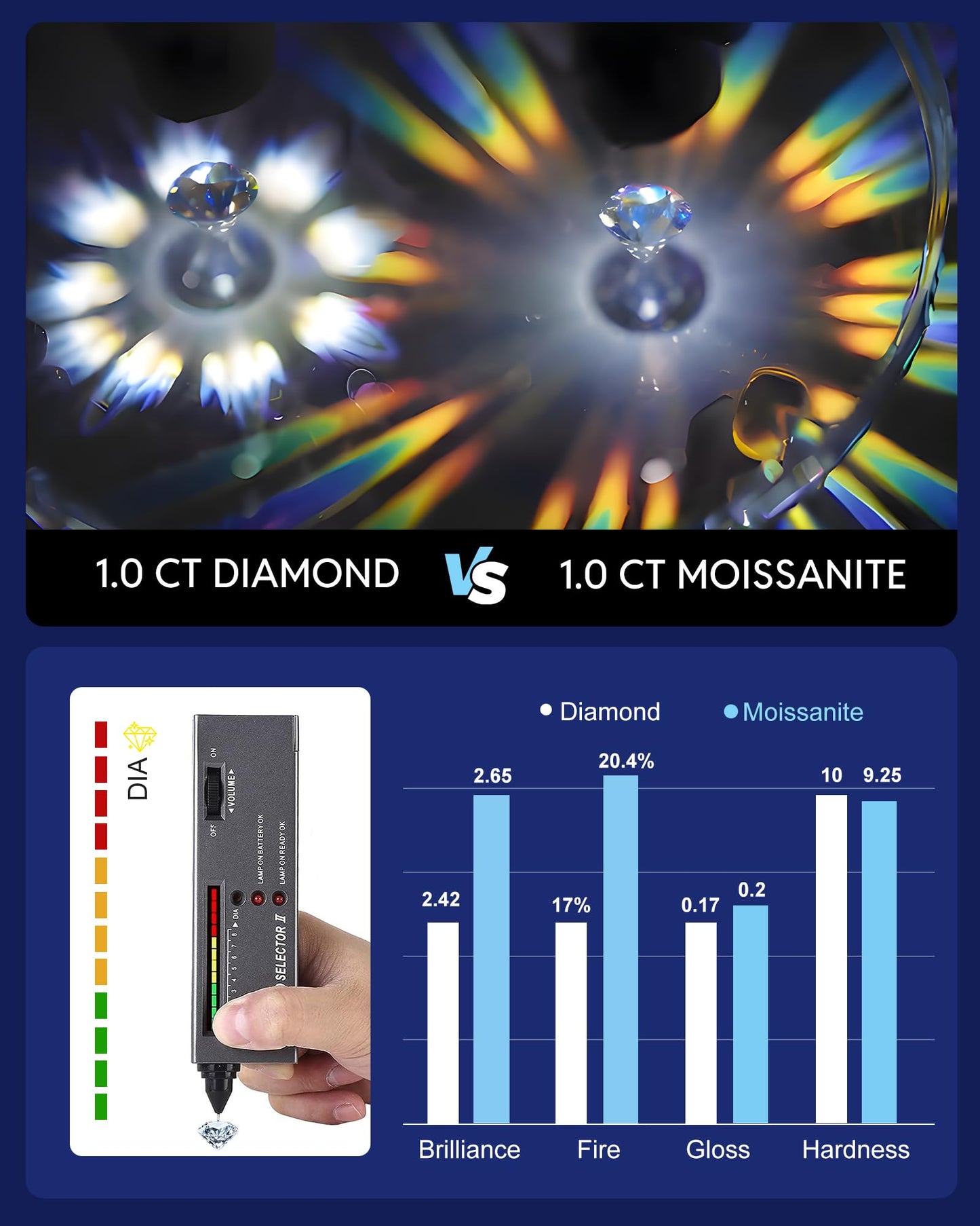 Nousali Moissanite Stud Earrings, 2 Carat Round Cut D Color VVS1 Clarity Lab Created Moissanite Earrings Studs 18K White Gold Plated 925 Sterling Silver Jewelry Engagement Gifts for Women Men