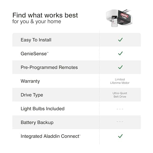 Genie QuietLift Connect – WiFi Smart Garage Door Opener with Added Wireless Keypad, ¾ HPC Smart Belt Drive – Compatible with Alexa and Google Assistant, Model 3053-TKV