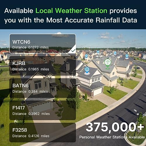ImoLaza Smart Sprinkler Controller Evapotranspiration Master: 8 Zones WiFi Irrigation Controller with Automated Watering and App Control, Save Water Through Rain, Freeze, Wind and Saturation Skip