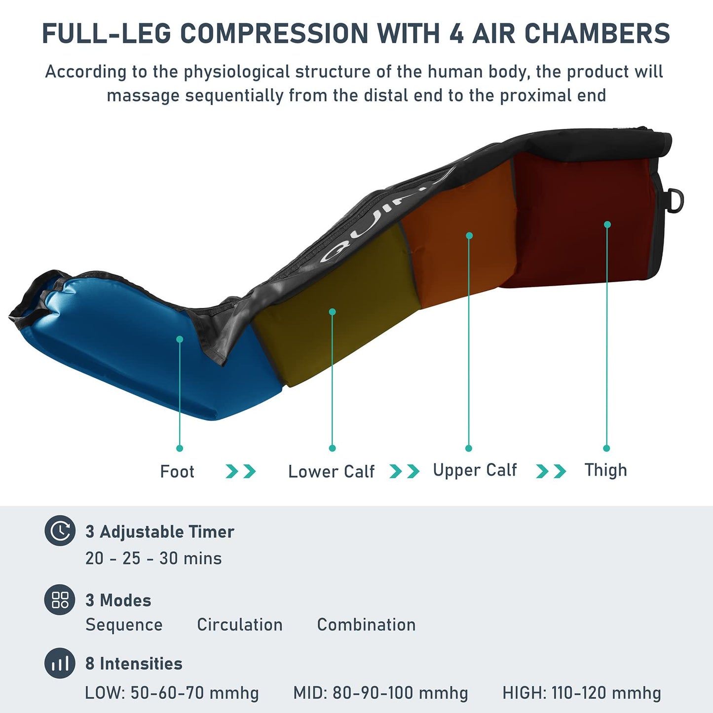 QUINEAR Air Compression Recovery System, Professional Sequential Device for Massage Therapy, Foot and Leg Recovery Boots to Improve Circulation for Athletes, FSA-HSA Eligible (Medium)