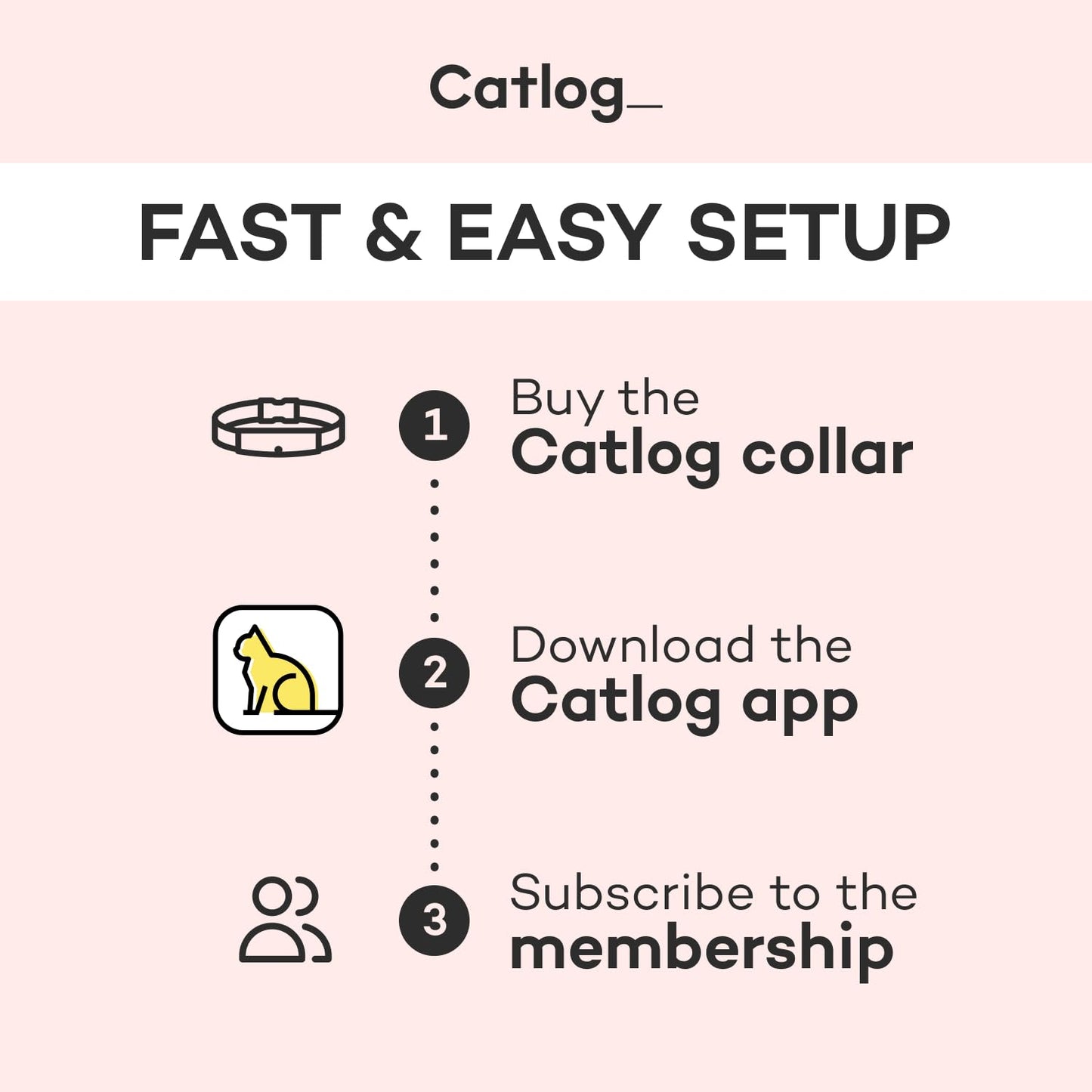 Catlog Health Tracker for Cats - Smart Cat Collar with Safety Breakaway Buckle for Indoor Cats, Wellness Alerts, Real-time Monitoring (Yellow, M)
