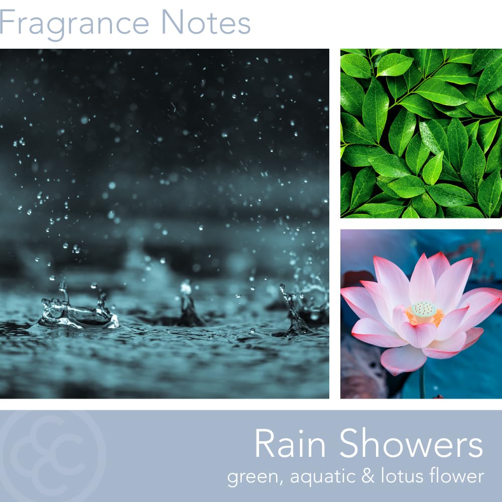 Carolina Rain Showers Scented Candle, 16 oz Wellness Relaxing Aromatherapy Candle, 2 Wick White Jar Soy Blend Wax, Candles for Home, 60H Burn - Made in The USA