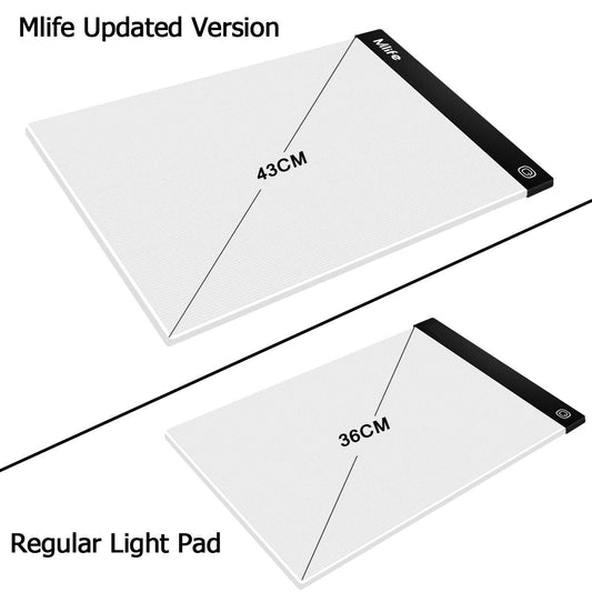 Mlife B4 LED Light Pad Kit - Upgraded Diamond Art Painting Light Box Dimmable Tracing Light Board, Sketching, Animation, Drawing Light Box with 4 Fasten Clips and Metal Stand