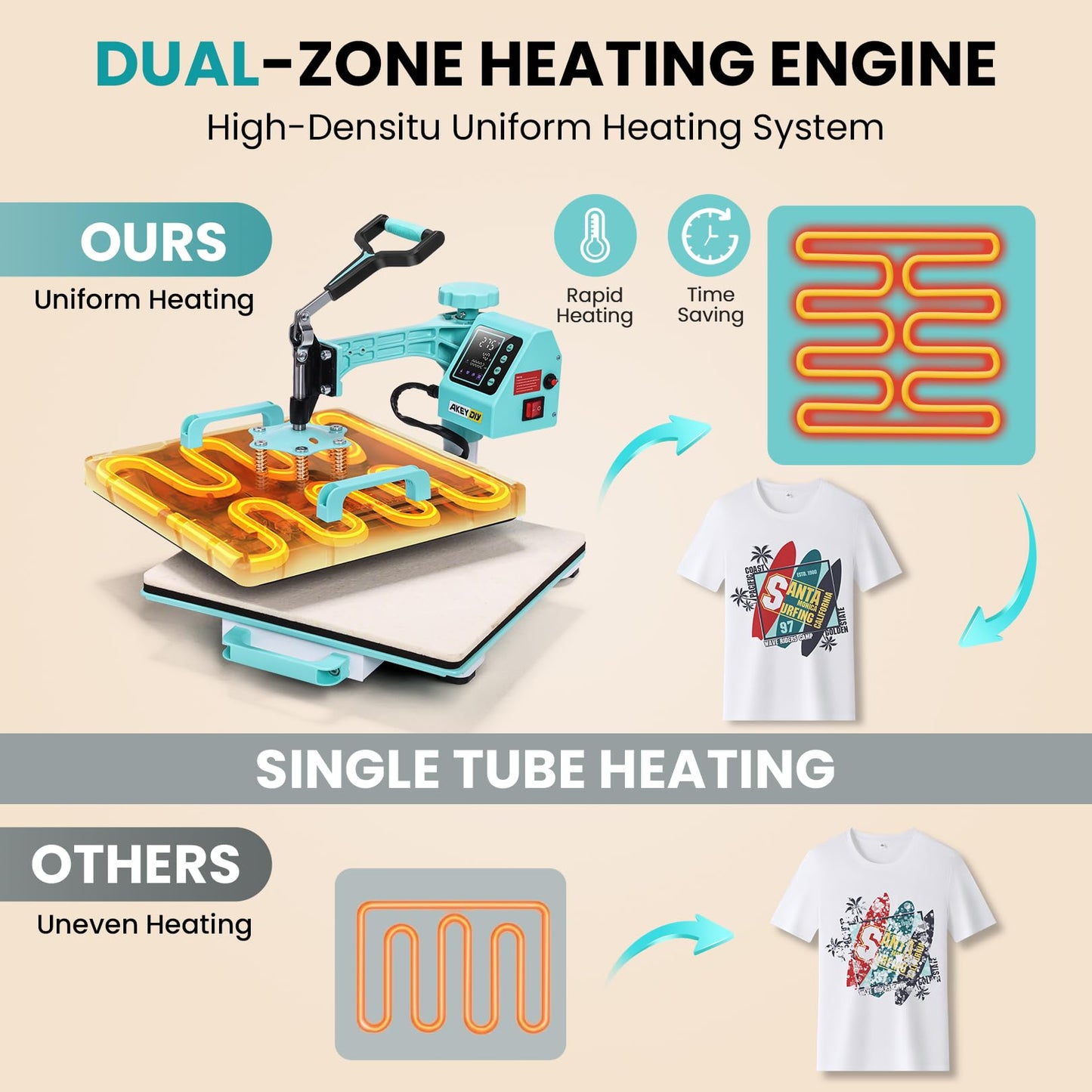 15x15 Heat Press Machine, 8in1 Multi-Purpose Heat Press with 11-30oz Tumbler/Mug/Hat Press, 360° Swing Away/Slide Out Sublimation Tshirt Combo, DIY Heats Transfer Press Vinyl