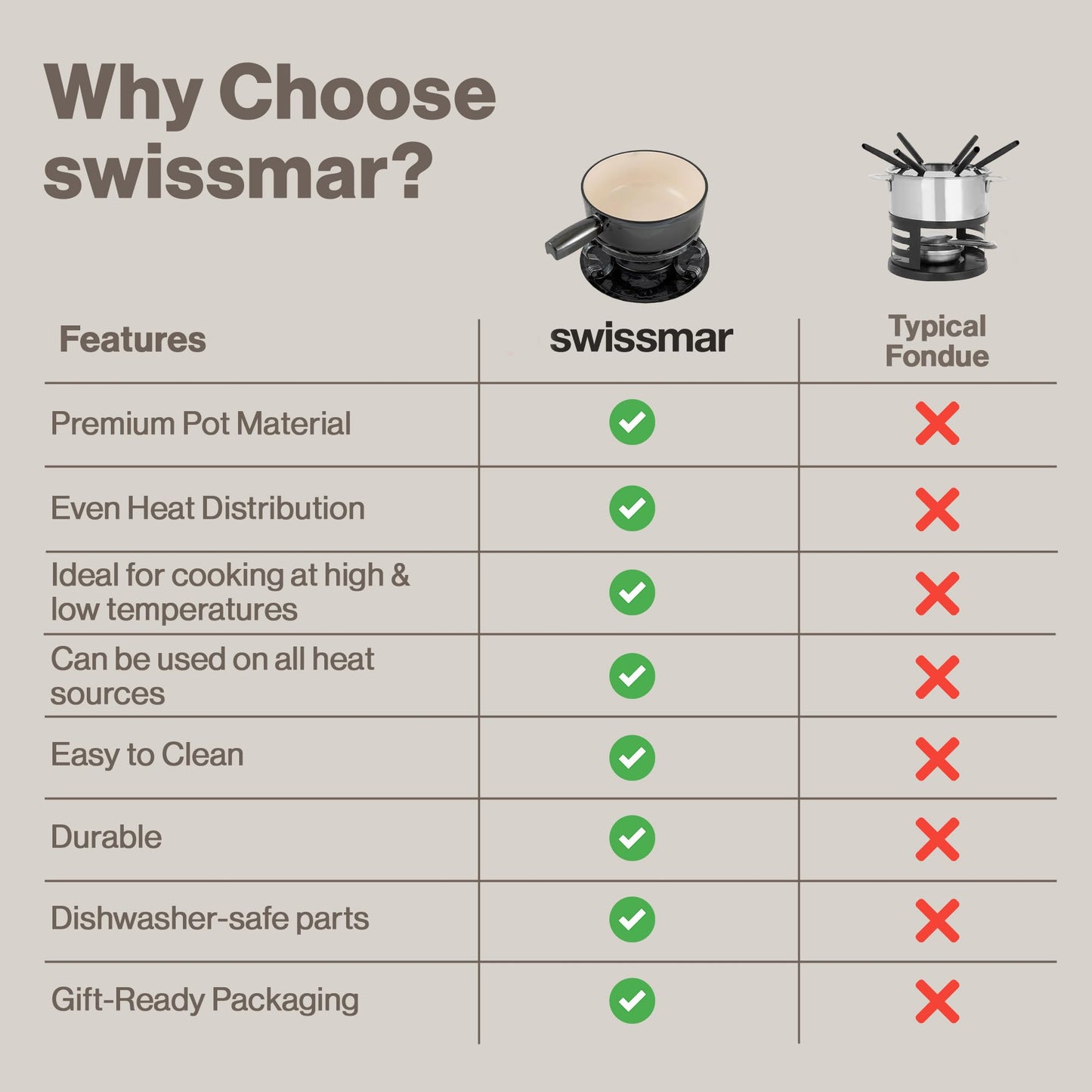 Swissmar Lugano Cast Iron Cheese Fondue Set, 9-Piece, 2 QT / 2 L - Ideal for Melting Cheese, Chocolates, Caramel, & More - Perfect for Kitchen Collection & Gift Giving - Metallic Black