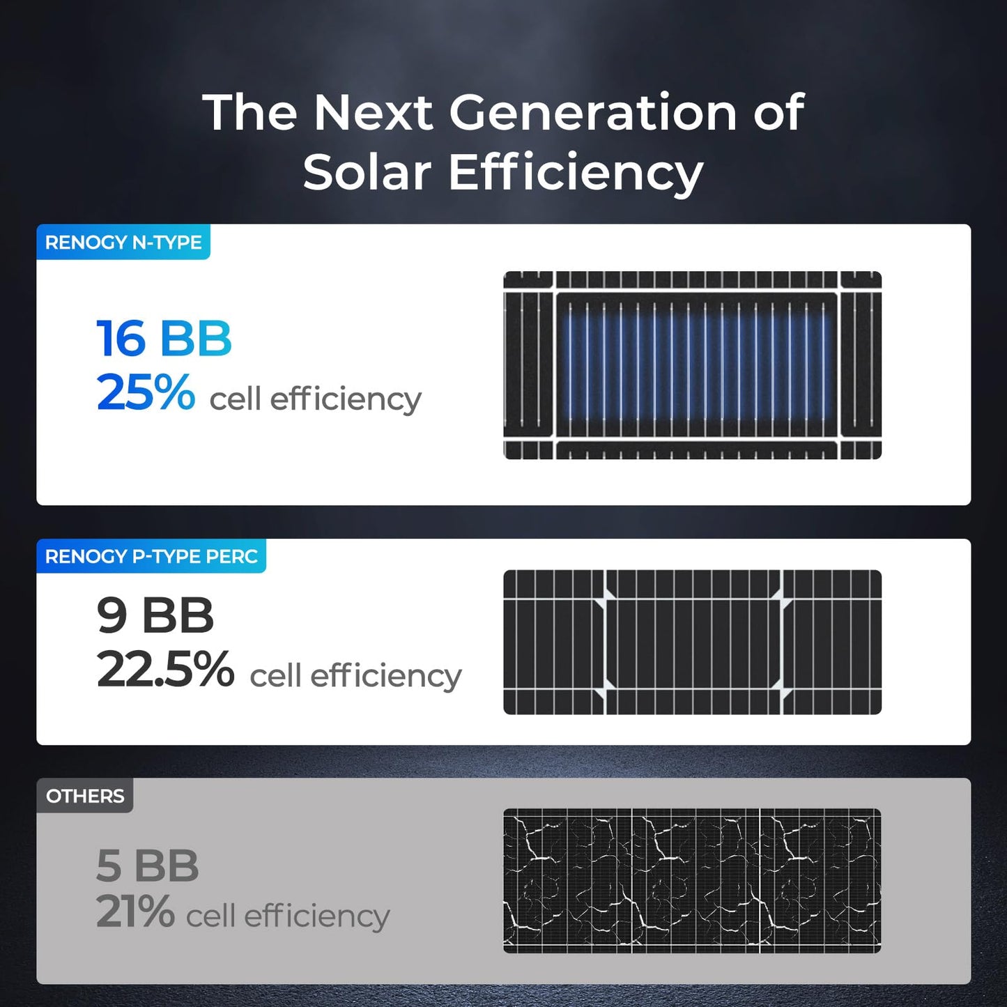 Renogy Solar Panels 200 Watt N-Type, 24 Volt 200W Solar Panel 16BB 25% High-Efficiency Solar Cell, 24V PV Module Power Charger for Class B Van RV Marine Cabin Roof Home Farm