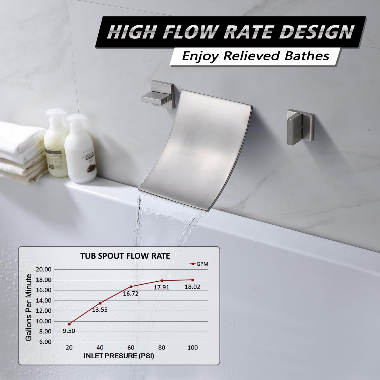 SUMERAIN Wall Mount Waterfall Tub Faucet 3 Hole Brushed Nickel Bathtub Faucet, Extra High Flow Rate