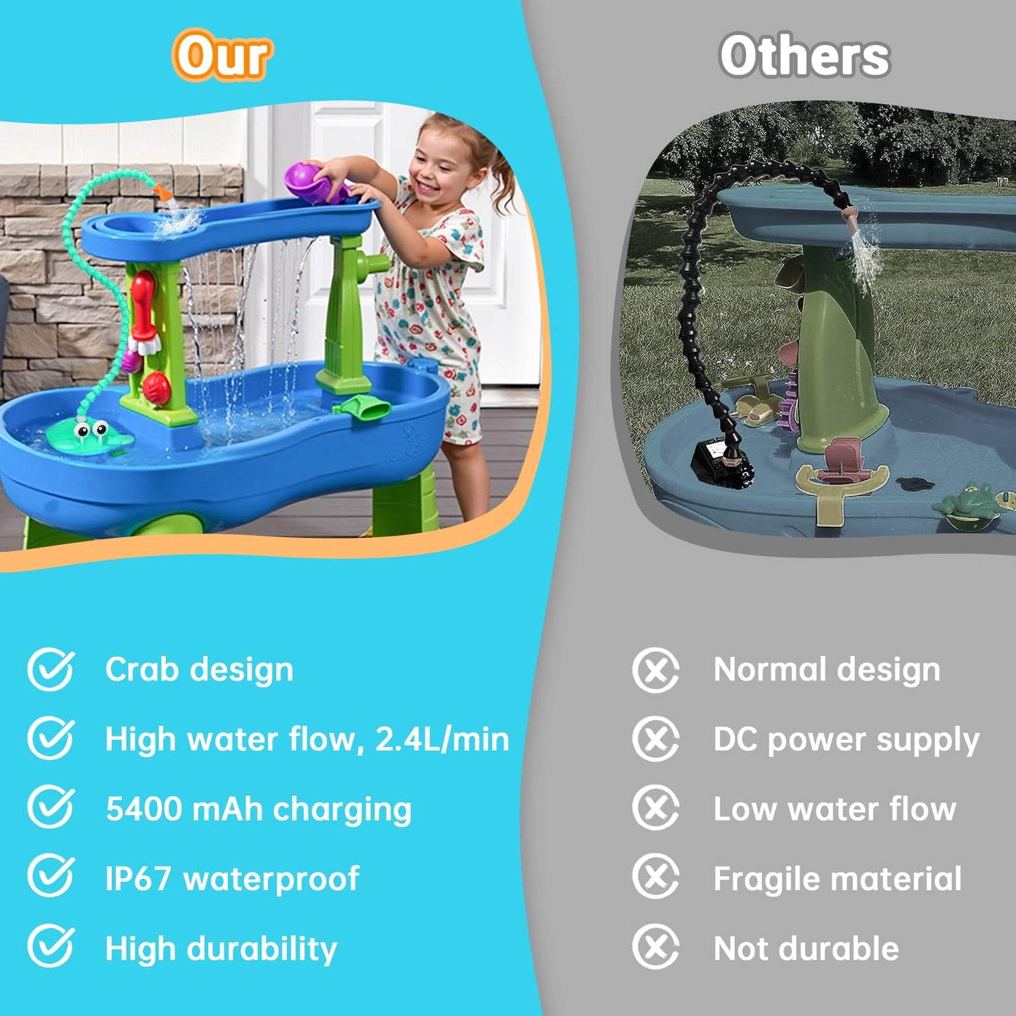 Water Table Pump, 5400mAh Rechargeable Crab Water Pump for Water Table with 3 Modes Sprinkler, 8 Hours Non-Stop Fun Summer Outdoor Water Toys Outside Water Play Table Accessories for Kids Toddlers