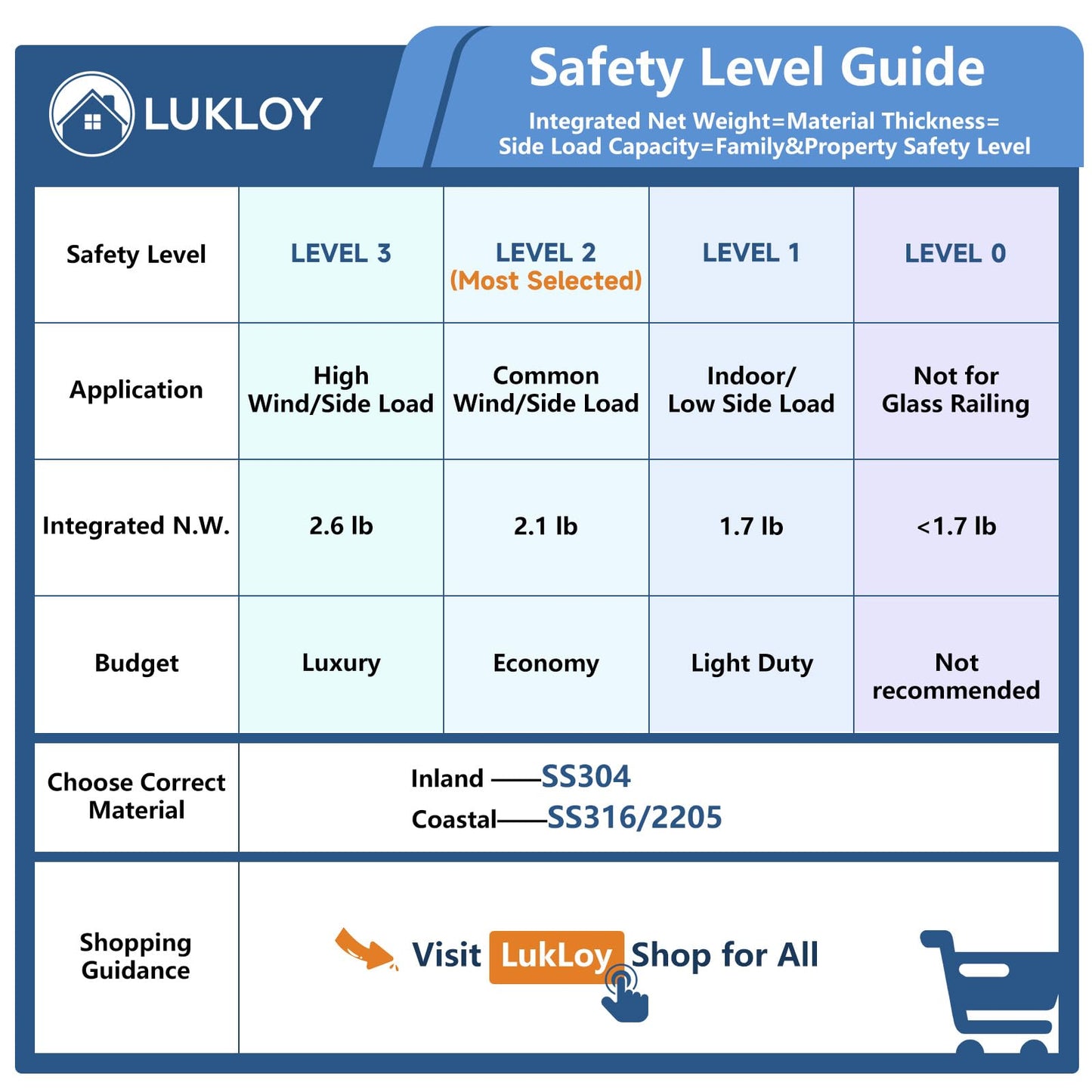 LukLoy 6 Pack T304 Stainless Steel Glass Railing Spigots – No-Drill Black Spigots Clamps Glass Railing System for Indoor Stairs, Pool Fencing, or Low-Wind Outdoor (6 Pack, Each NW 1.71lb) - Level 1