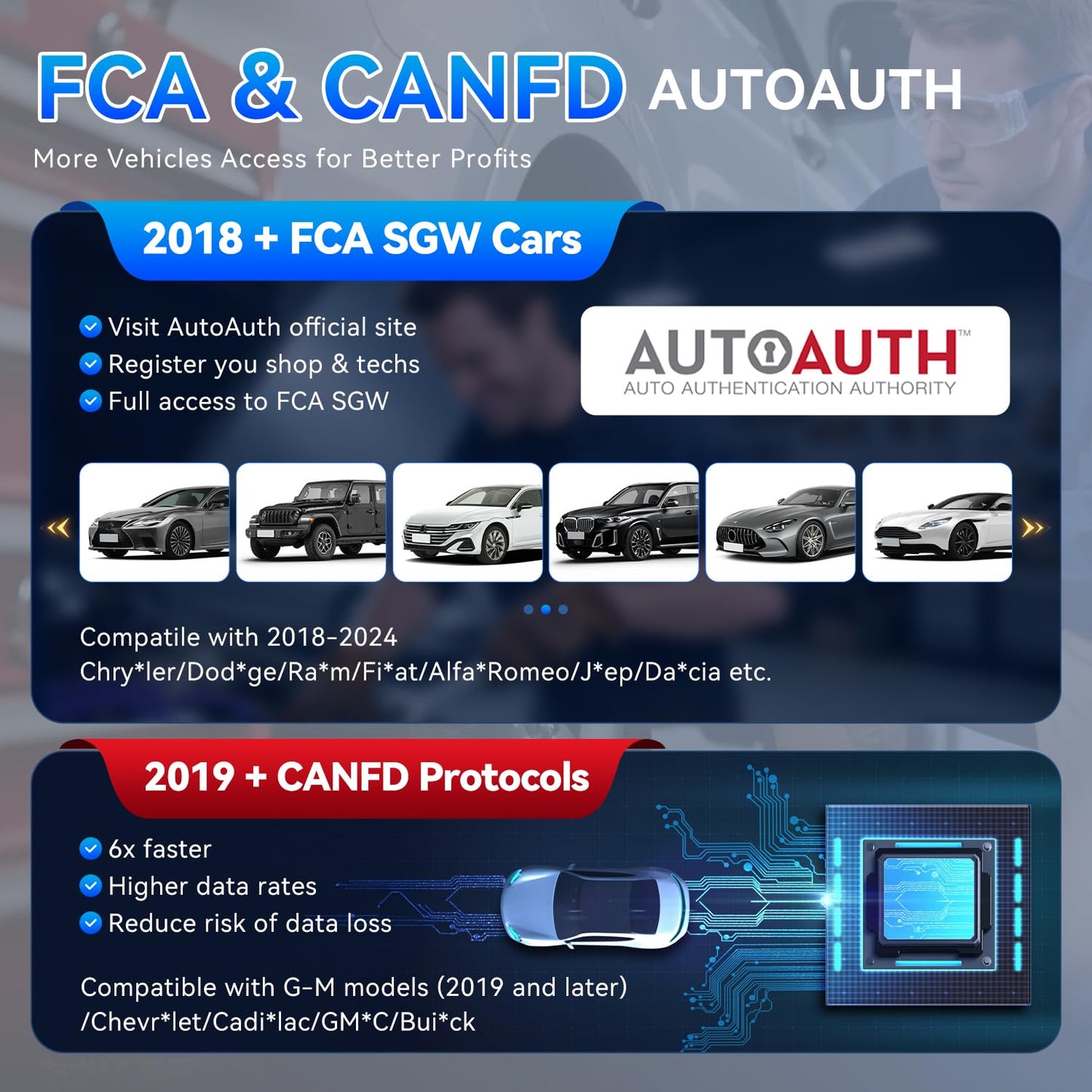 OBD2 Scanner, MUCAR 682 AI-Assisted Car Diagnostic Tool, Automotive Bidirectional Scan Tool, FULL Systems Car Diagnostic Scanner, Scanner for Car with 20+ Reset, CAN FD & FCA SGW, Lifetime Free Update