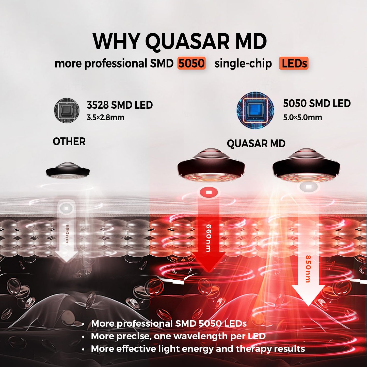 Infrared Red Light Therapy Full Body Mat - 2052 pcs Professional SMD LED Chips - 660nm&850nm Wavelengths, Pain Relief, Enhances Recovery, Whole Body Care, Sleep Improvement & Energy Boost
