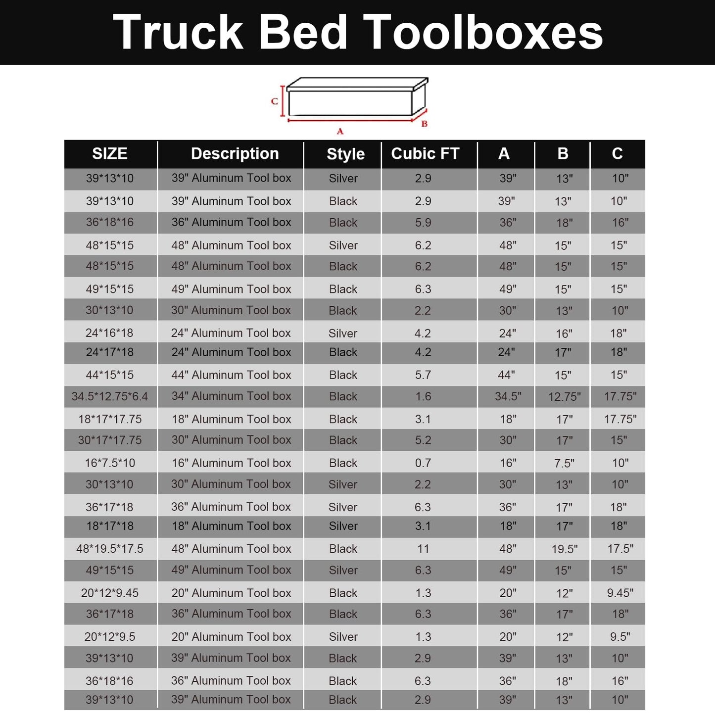 confote 34 Inch Aluminum Stripes Plated Tool Box Pick Up Truck Bed RV Trailer Toolbox Waterproof Square Storage Organizer with Lock and Keys - Black