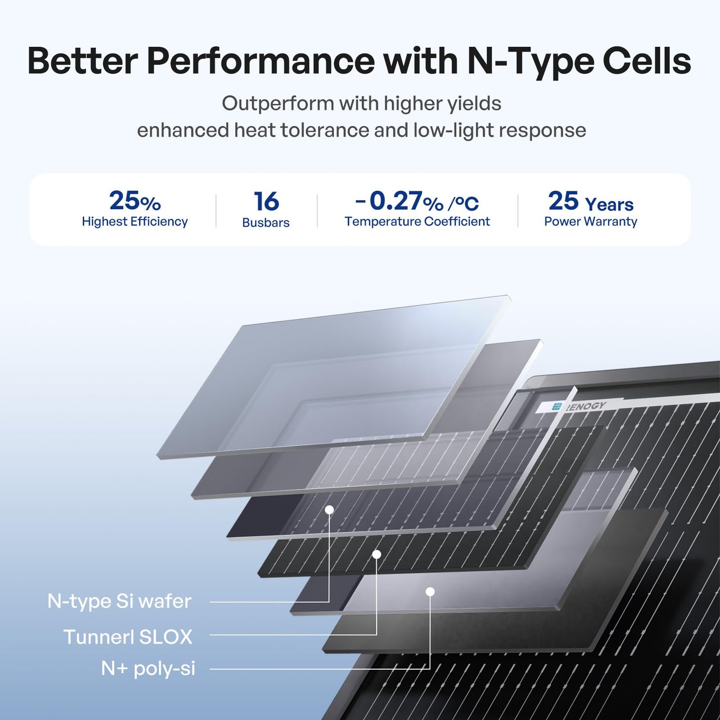 Renogy 200W ShadowFlux Anti-Shading N-Type Solar Panel, 12V/24V System 200 Watt Solar Panel 25% High-Efficiency, PV Module Power Charger for RV Marine Rooftop Farm Battery Off-Grid Applications