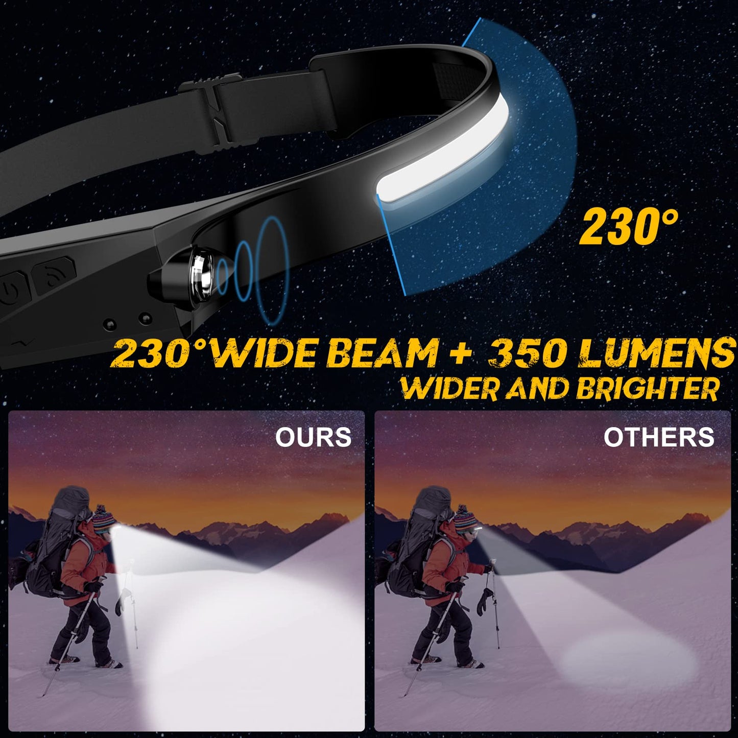 Avlxt LED Headlamp, 2 Pack Rechargeable Flashlight for Adults, 230 Wide Beam Headlight, Motion Sensor Head Lamp, Adjustable Headband Outdoor Waterproof Head Light for Running, Camping, Hiking