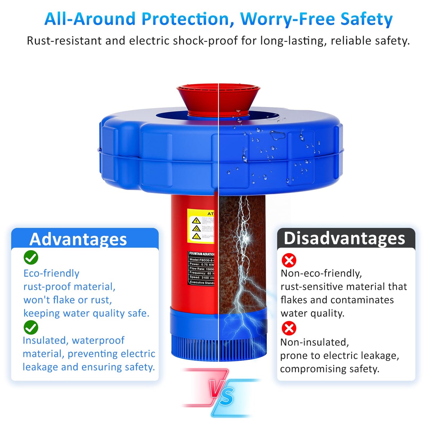 15000 GPH Pond Fountain Aerator - Fully Automatic 110V, 750W (1HP) Floating Fountain and Pond Aerator for Large and Small Outdoor Ponds and Lakes - Pond Fountain with 100 Feet Power Cord.