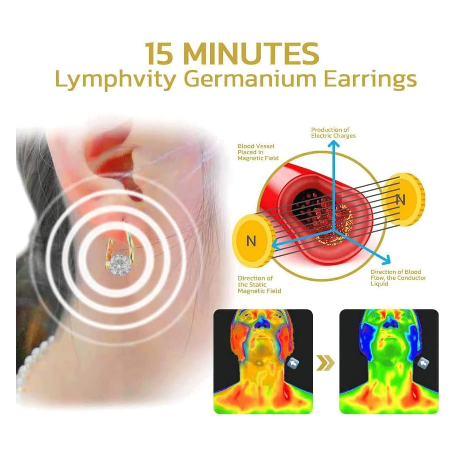 Halolux Lymphvity Germanium Earrings for Women Atheniz Lymphatic Earrings Halolux Lymphatic Germanium Earrings CZ Zircon Earrings Lymphatic Drainage Earrings for Women (C)