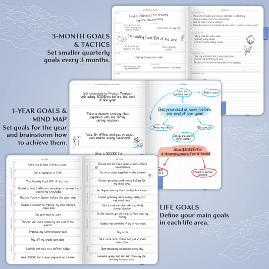 Legend Planner PRO – Deluxe Weekly & Monthly Life Planner to Increase Productivity and Hit Your Goals. Time Management Organizer Notebook – Undated – 7 x 10" Hardcover + Stickers – Periwinkle