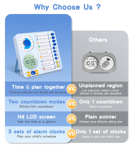 3-in-1 Visual Timer Task Timer with Chore Chart Board, ADHD Tool for Kids Adults Visual Schedule for Kids with Autism, Daily Checklist for Home, School, Classroom, Desk, Chore Chart