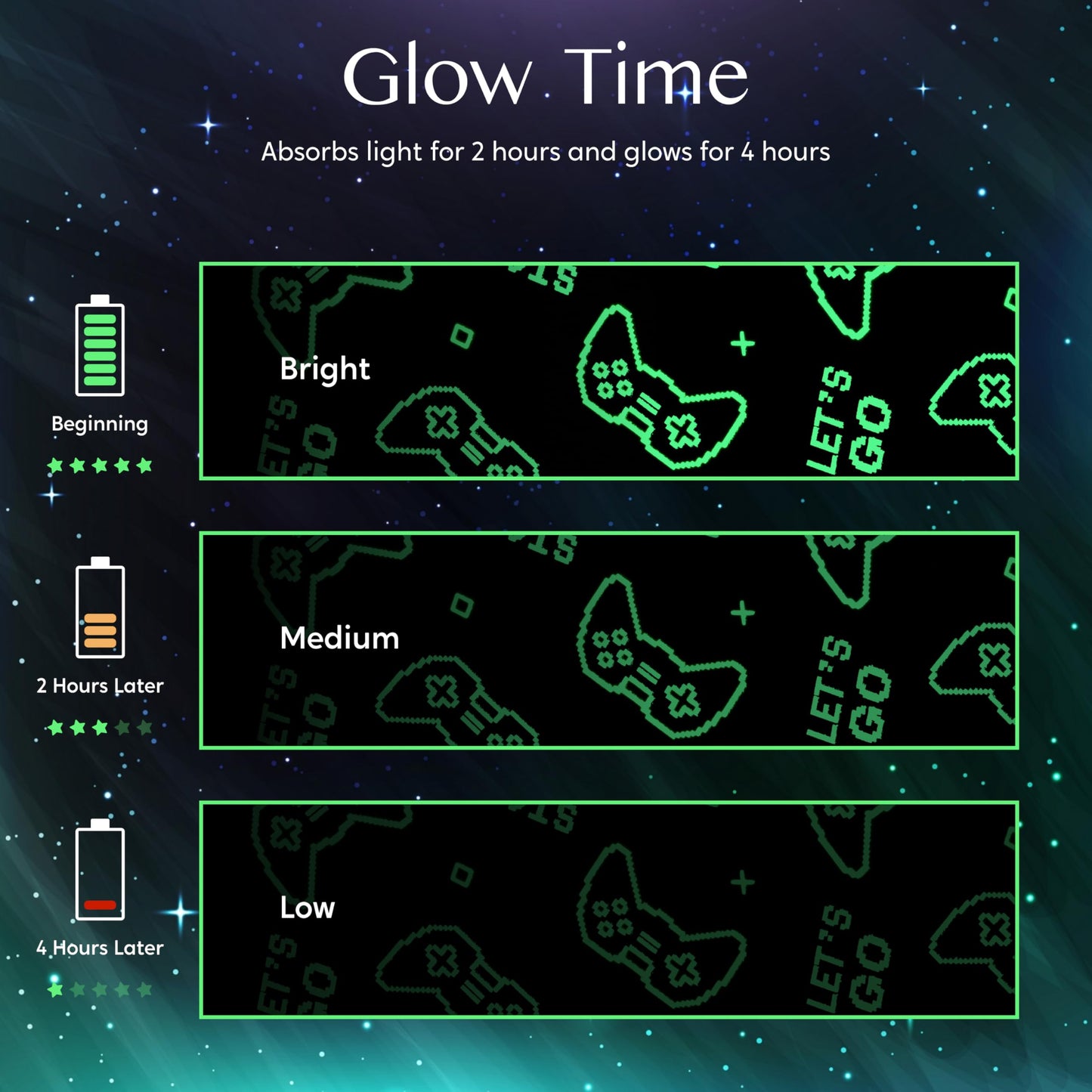 Joiedomi Glow in The Dark Gaming Blanket Gamer Gifts for Boys Age 2 3 4 5 6 7 8 9 10 11 12 Year Old, Soft Cozy Flannel Kids Throw Blanket, Birthday Bedroom Decor Grey 50"×60"