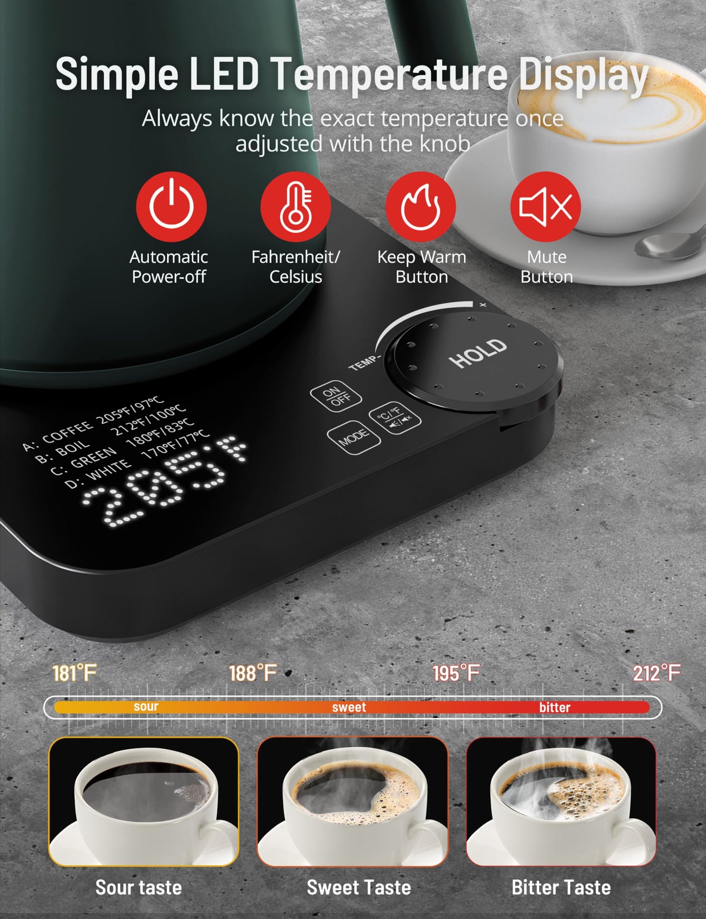 Gooseneck Electric Kettle, Electric Kettle with 4 Variable Presets, ±1℉ Temperature Control & LED Real-time Temperature Display, Stainless Steel Inner, 24H Keep Warm for Coffee, Tea, 0.9L
