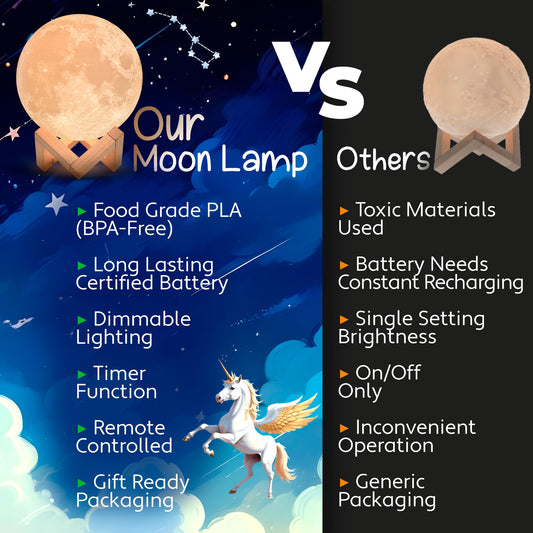 Mind-Glowing Moon Lamp - 3D Moon Night Light for Kids Bedroom - Globe Nightlight with Multi Color LED, Touch/Remote Control - Birthday Gift for Any Year Old Girls & Boys - Space Decor (4.7 inch)