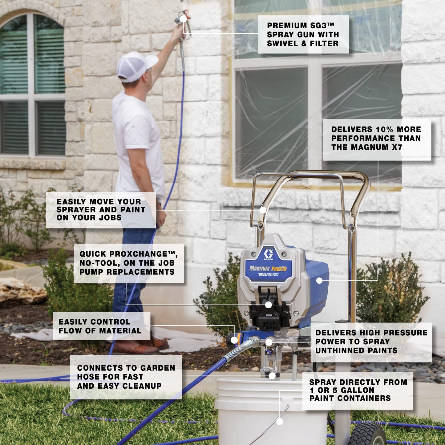 Graco 17G180 Magnum ProX19 Cart Paint Sprayer, Blue & white